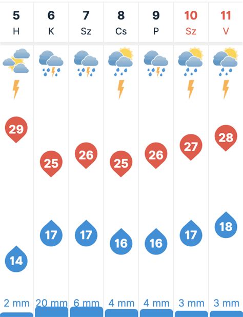 idojaras szigetszentmiklos|Szigetszentmiklós időjárás előrejelzés